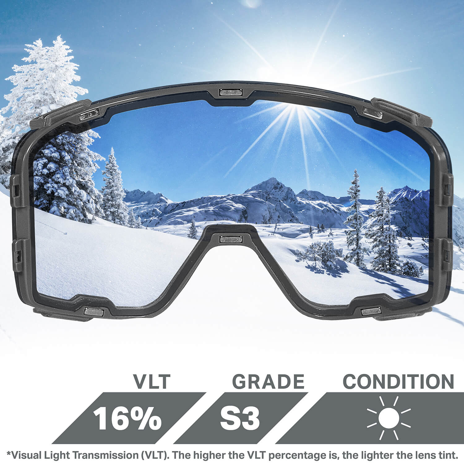 Pipeline Lenses OPEN BOX - Image 3